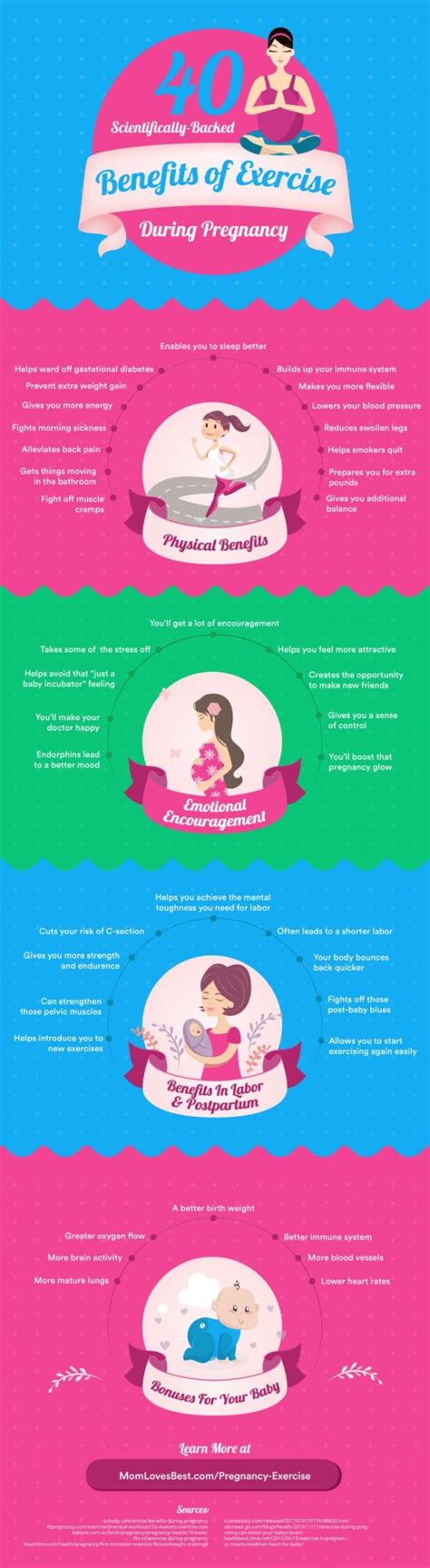 Parenting Keeping Fit During Pregnancy Infographic