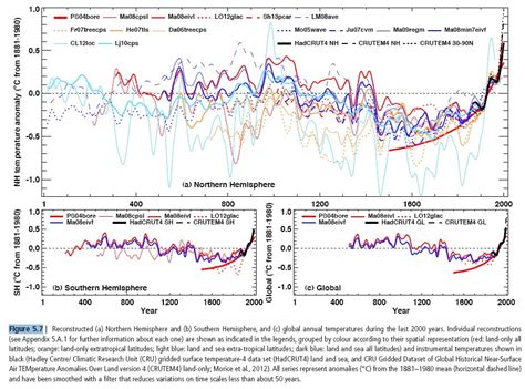 Metlink Royal Meteorological Society Ipcc 2013 Figures