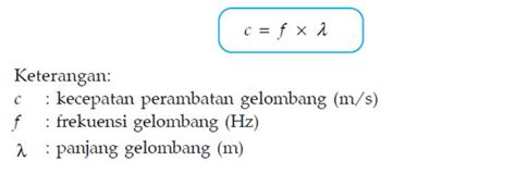 Gelombang elektromagnetik adalah gelombang yang dapat. Gelombang Elektromagnetik