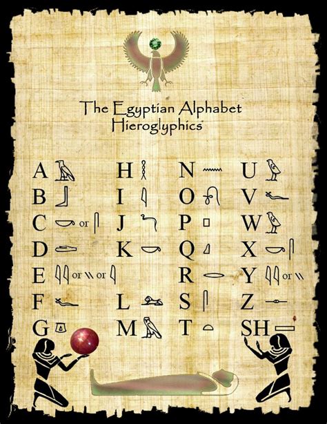 Useful The Egyptian Hieroglyphs At One Glance Egyptian Alphabet Ancient Egyptian