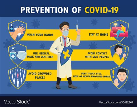 Prevention Covid Infographic Poster Royalty Free Vector