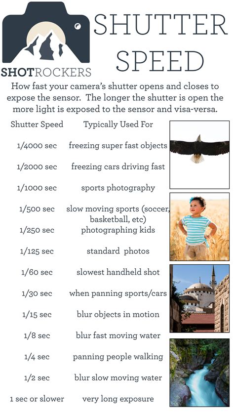 Shutter Speed Cheat Sheet Photography 101 Photography Techniques