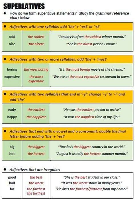 Comparison Of Adjectives In English English Adjectives Adjectives