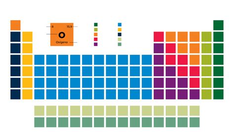 Tabla Periodica Actualizada 2022 Y De Mejor Manera Química General E