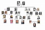 Family tree showing how 5 of the 7 current European monarchs are direct ...