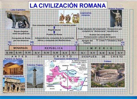 Histogeomapas CronologÍa De La CivilizaciÓn Romana