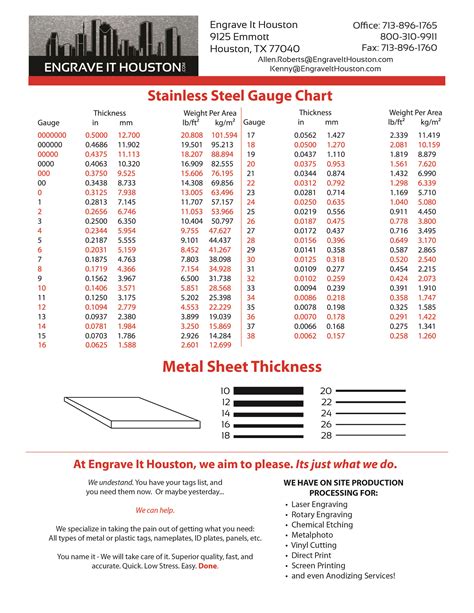 Stainless Steel Gauges Chart