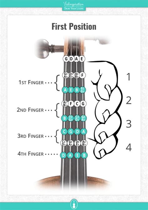 Free Violin Fingering Charts Pdf Violinspiration Violin Fingering