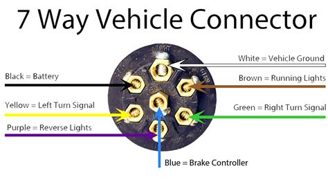 5 pin boat trailer wiring. 7 Prong Trailer Plug Wiring Diagram | Trailer wiring diagram, Trailer light wiring, Tractor trailers
