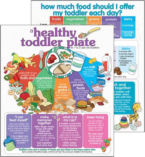 Toddler Nutrition Guide Nutrition Matters