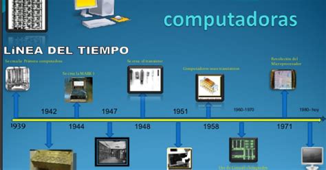 Anime Linea Del Tiempo Evolución De Las Computadoras