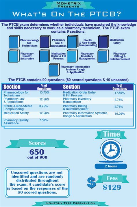 Free Printable Ptcb Study Guide