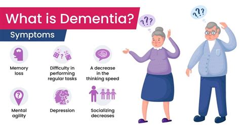 Dementia Symptoms Causes And Prevention Remedy Space
