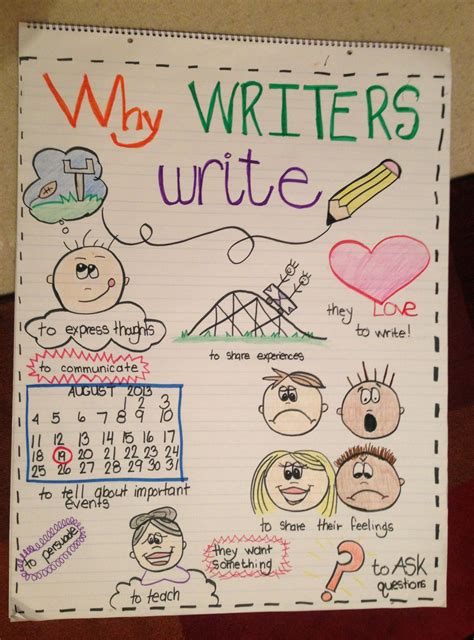 Best Anchor Charts Images In Writing Anchor Charts Reading Hot Sex