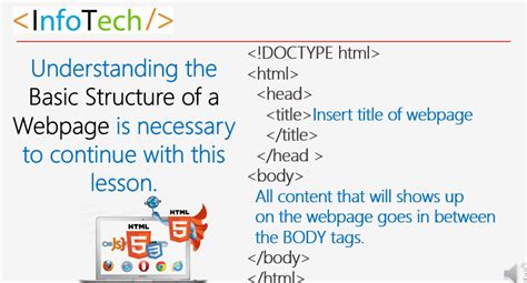 Introduction To The HTML Br Tag Pg InfoTech Education Corp Web Development Class
