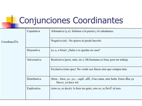 Conjunciones Coordinantes Ejemplos De