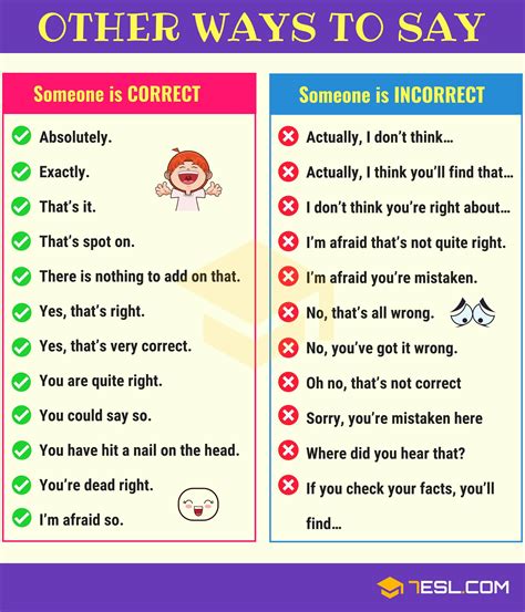 Different Ways To Say Someone Is Correct Or Incorrect 7 E S L Learn