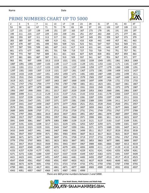 Prime Numbers Chart Number Charts And Student Printables Prime And