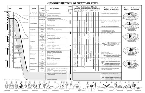 9 Earth Science Reference Tables Pdf Kerrynsaleh