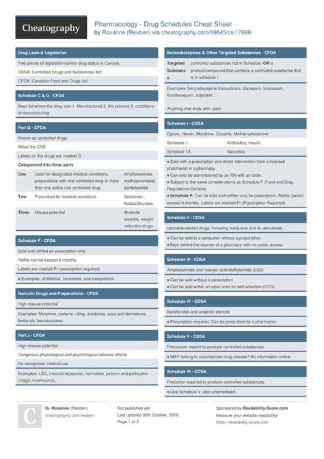 Printable Pharmacology Cheat Sheet Printable Templates