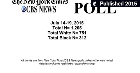 New York Timescbs News Poll On Race Relations In The Us The New