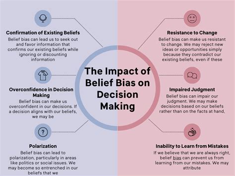 Belief Bias Explained With 10 Examples Science Impact And Ways To