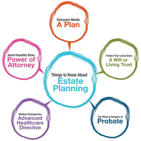 Simple Estate Planning At An Affordable Cost O Dell And O Neal