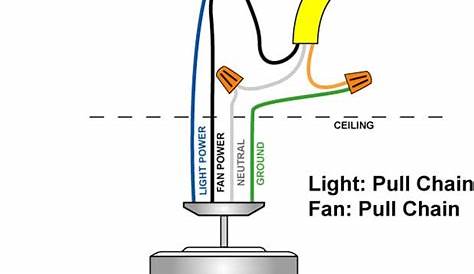 How to Wire Ceiling Fan and Light Separately?