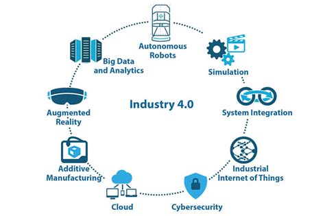 This open access collection examines how higher education responds to the demands of the automation economy and the four. Pillars of the fourth industrial revolution | Download ...