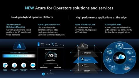 Microsoft Expands Azure Portfolio For Telecom Services Techzine Europe
