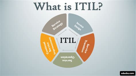 What Is Itil Complete Guide To The What Is Itil