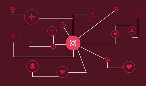 Maybe you would like to learn more about one of these? 10 Ways to Increase Real Followers on Instagram | Sprout ...