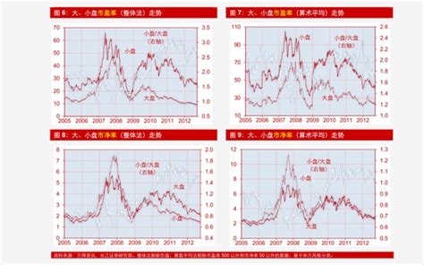 中信证券 量化策略专题研究：珠联璧合，自上而下构建多视角行业轮动策略 慧博投研资讯