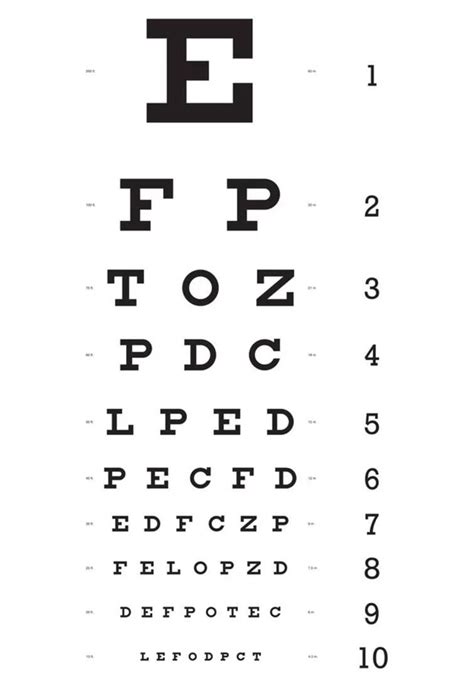 1998 Eye Chart Template Images Gallery Know Your Meme A Blond Hair