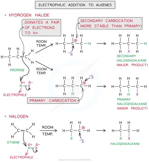 Cie A Level Chemistry Production Of Halogenoalkanes
