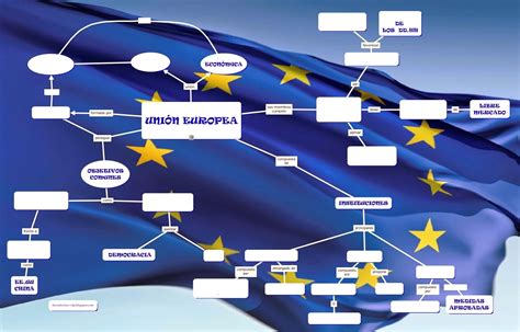 Fuera De Clase Mapa Conceptual De La Unión Europea