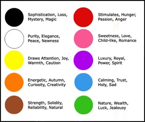 Colour Theory And Using A Colour Wheel For Interior Design Diy Doctor