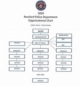 Organizational Chart Rossford Police Department