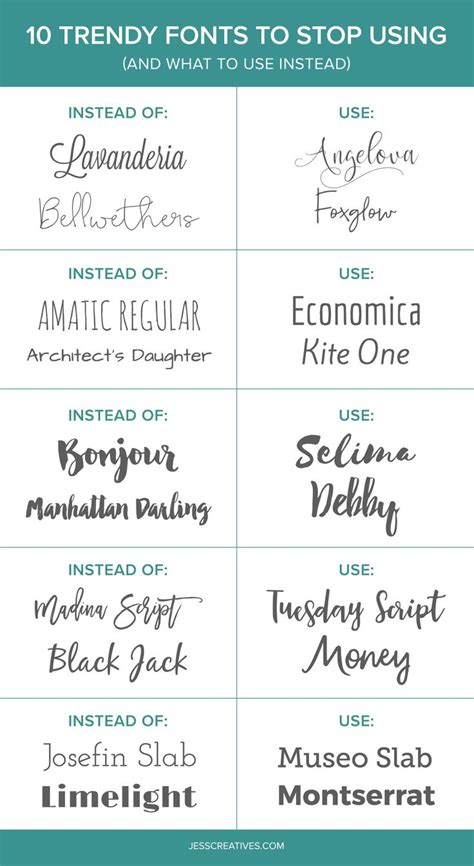 Canva Fonts Choosing The Right Fonts To Use In Canva Updated 2019