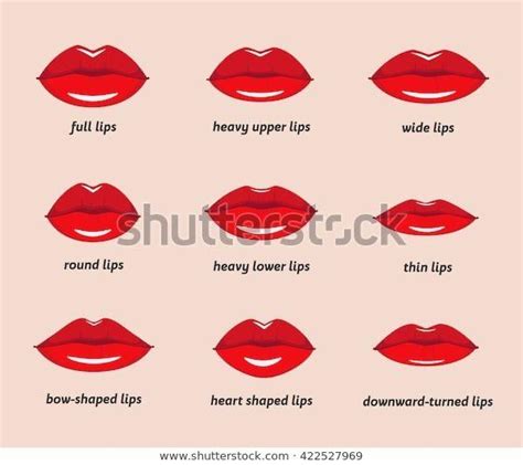 What Lip Shape Do You Have And Do I Girlsaskguys