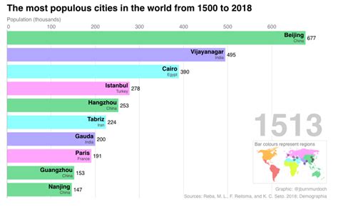 Worlds Most Populous Cities Since 1500 Enterprise