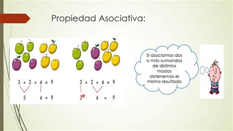 Propiedades De La AdiciÓn Youtube