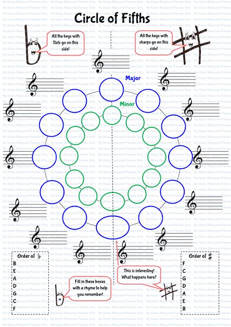 Blank Circle Of Fifths Worksheets Circle Of Fifths Music Theory Sexiz Pix My Xxx Hot Girl