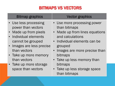 Bitmap And Vector Graphics At Collection Of Bitmap