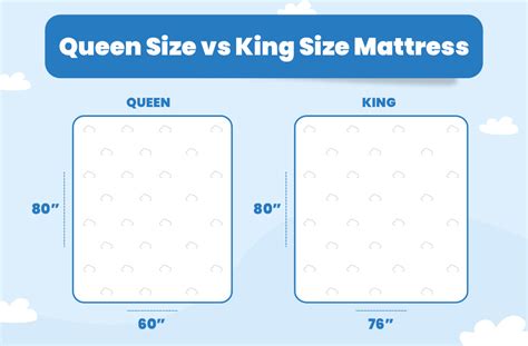 King Size Mattress Dimensions Vs Queen The Best Mattress 2021