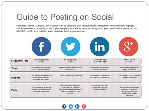 Social Media Best Practices And Posting Guidelines For Beginners Artonic