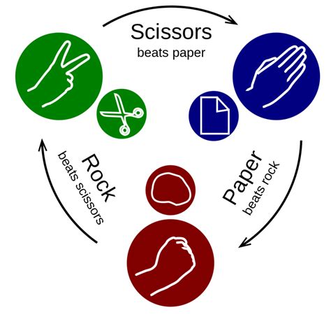 rock paper scissors how to play school life games fall in sports