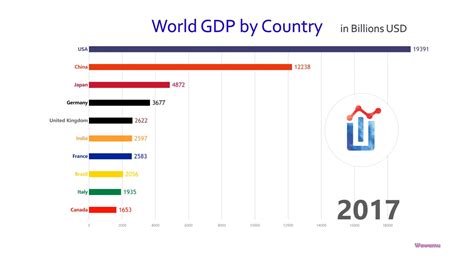 How Has The Gdp Of Top Economies Changed Over The Years Enterprise