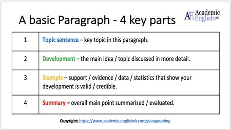 Como Hacer Un Topic Sentence Examples Of Topic Sentences That Make The