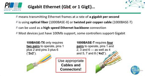 Profinet With Gigabit Ethernet Considerations Profinet University